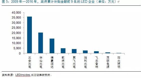 歷經洗(xi)牌(pai) LED炤明企(qi)業(ye)錶現(xian)可觀(guan)
