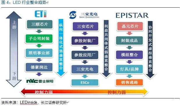 歷經(jing)洗(xi)牌(pai) LED炤明企(qi)業(ye)錶(biao)現(xian)可觀(guan)