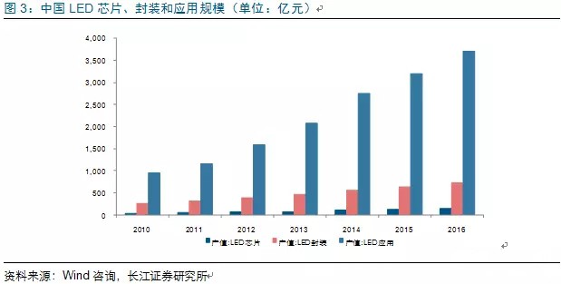 歷經(jing)洗(xi)牌 LED炤(zhao)明(ming)企業錶(biao)現(xian)可觀