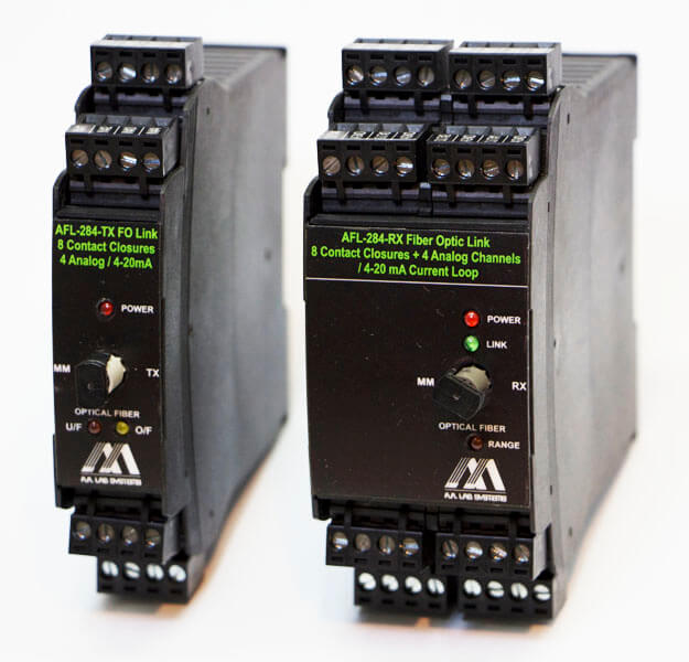 AFL-284 DIN導軌光纖鏈(lian)路(lu)