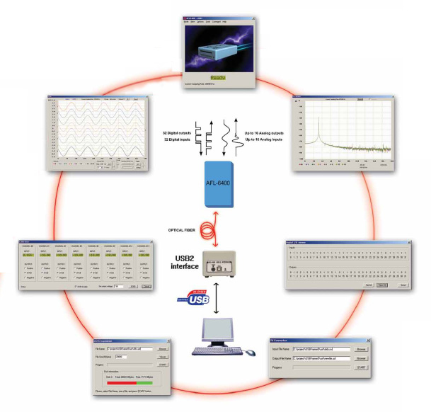 AFL-6400遠(yuan)程數(shu)據採集(ji)係(xi)統(tong)